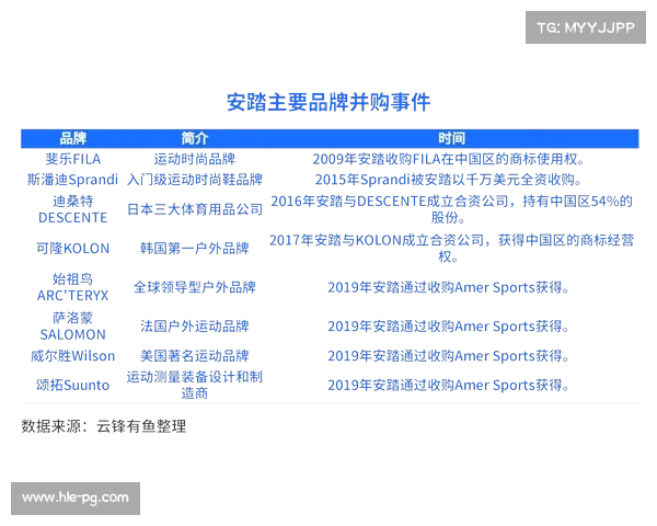 运动品牌签约球星策略调整,个人独立品牌成新趋势 运动品牌签约球星策略调整,个人独立品牌成新趋势