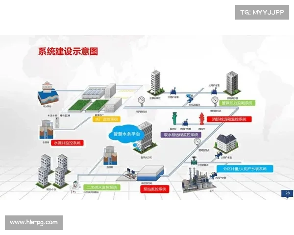 行业平台正由传统基带向全光网链路转型 支撑起超大规模互动并发能力